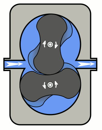 پمپ وکیوم روتس